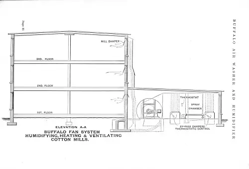 The First Central System